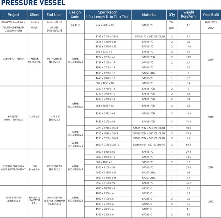 PRESSURE VESSELS BJC HEAVY INDUSTRIES